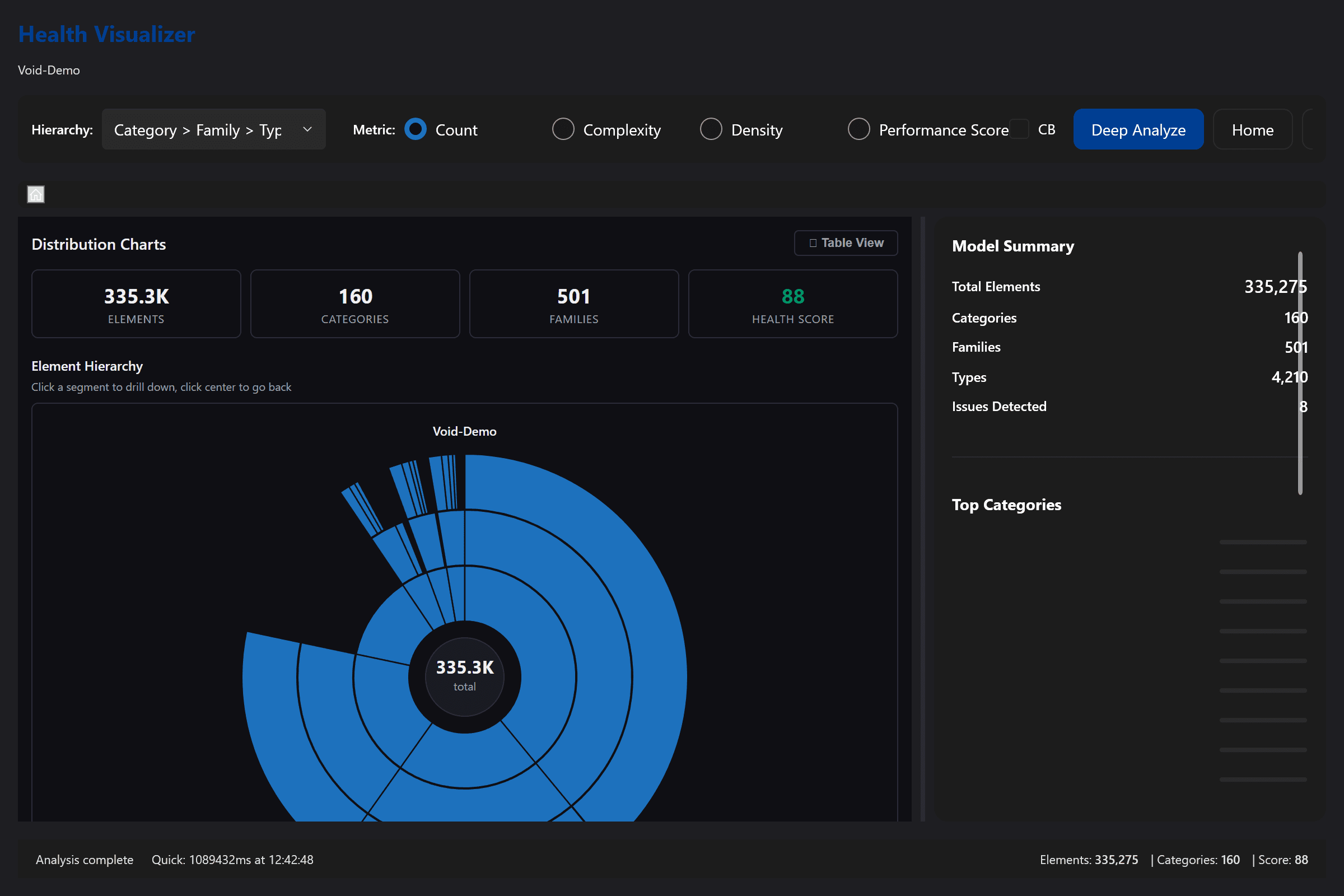 Health Visualizer sunburst summarizing overall model health